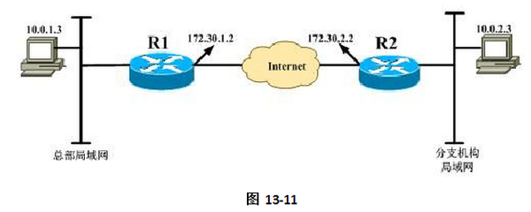 2016年網(wǎng)絡(luò)工程師考試案例分析試題加答案（三）——網(wǎng)絡(luò)工程實踐與解決方案